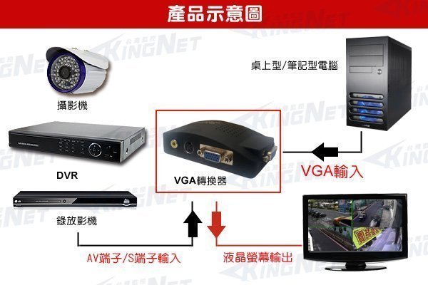 AV轉VGA訊號轉換 DVR主機/監視器轉接到LCD電腦液晶螢幕 雙功能 監視器材攝影機 DVR 鏡頭