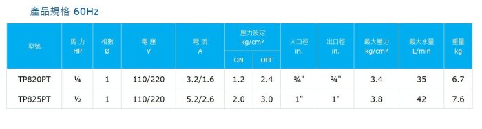 『中部批發』大井 TP820PT 1/4HP 塑鋼加壓機 不生銹加壓機 傳統式加壓機 加壓馬達 非九如牌 V260AH