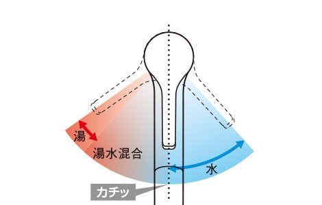 陶屋】日本TOTO TKS05305JA(TKS05305J後繼品)台面式廚房伸縮龍頭(15天