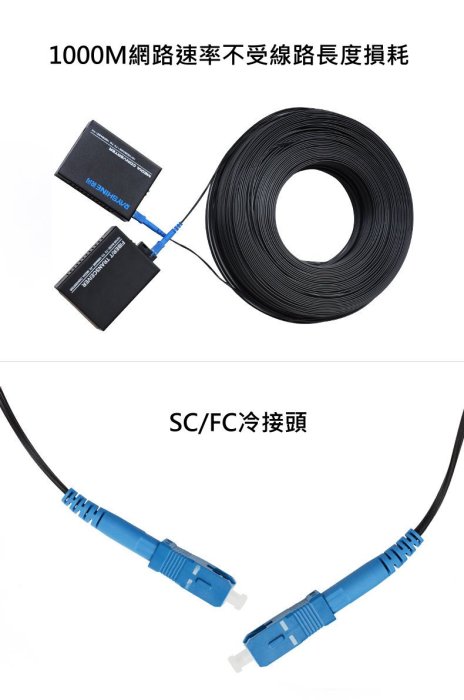 花蓮 光纖網路 光端機 光纖網路設備 光纖集線器 光纖分享器