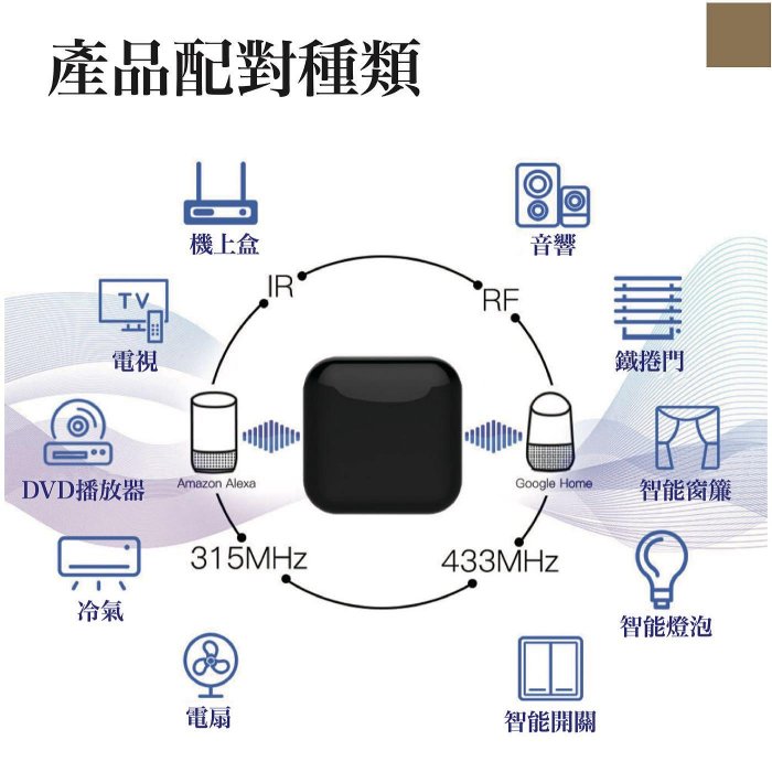 Wifi 萬能遙控器｜tuya smart｜紅外線｜射頻｜手機控制家電