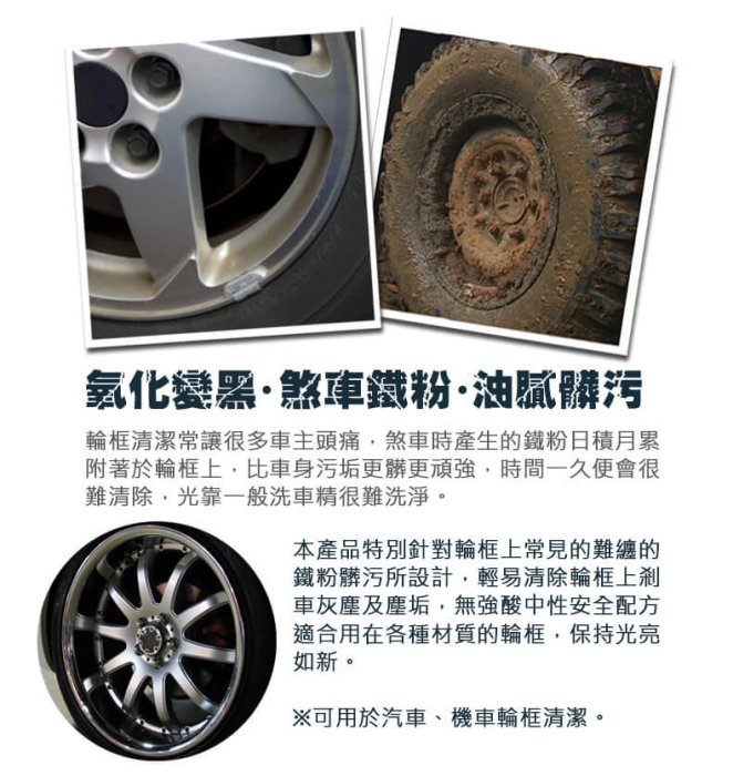 【帽牧屋】STR-PROWASH 中性汽機車輪框清潔劑(附噴頭) 鋁圈清潔 鐵粉清潔 輪圈清潔 無強酸水溶性