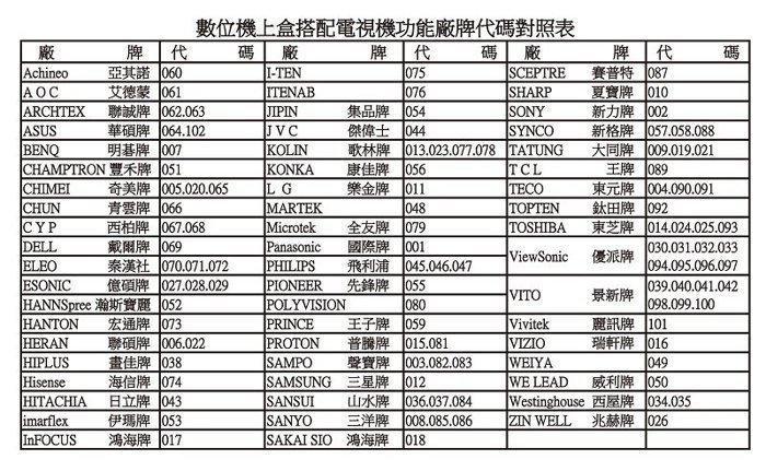 bbTV.中嘉bb寬頻數位機上盒遙控器適用吉隆.長德.麗冠.萬象.北健有線電視數位機上盒遙控器402