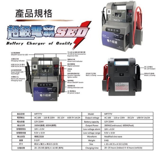 新莊【電池達人】哇電 110V 無敵電匠 MP777V 超級電匠 救車 電霸 大型車輛 啟動救援 USB充電 汽柴油版