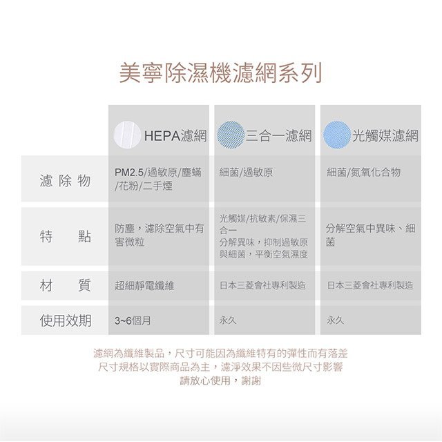 美寧 除濕機HEPA濾網 適用JR-S67D JR-S67M