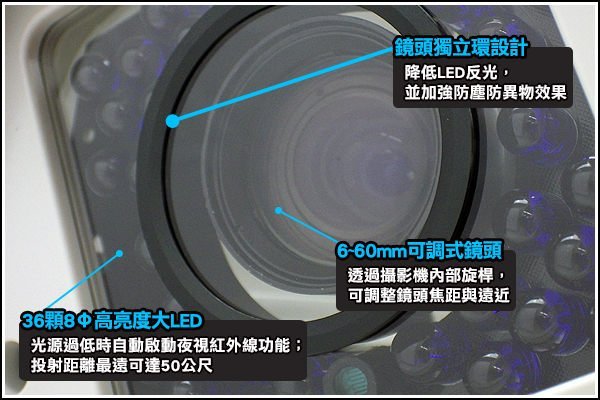 監視器 SONY Effio 720條超高解析 36顆8Φ冷光LED 自動光圈 手動變焦 6~60 mm 車牌攝影機