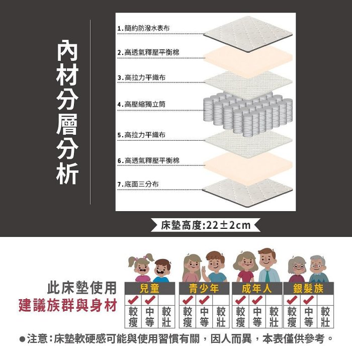 防潑水高彈力支撐獨立筒床墊-單人3尺/單大3.5尺/雙人5尺/雙大6尺