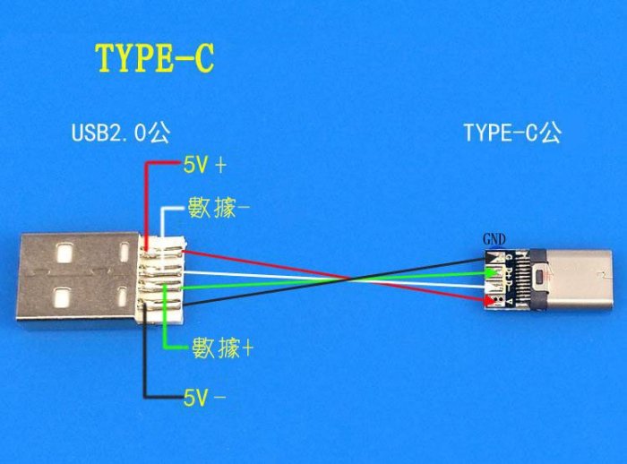 Type-C USB3.1 公接頭 無外殼 焊接式