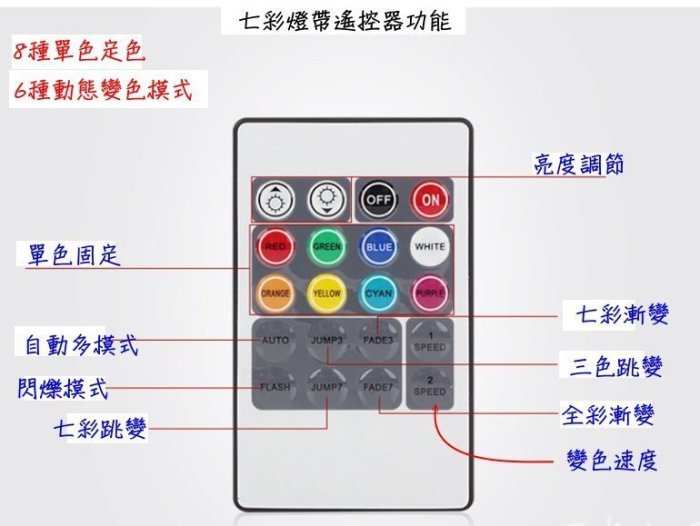 七彩LED燈條,燈帶,遙控調光調速 露營燈  15米下標處
