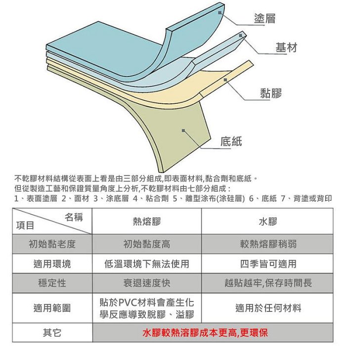 【台灣現貨】三防熱感應標籤貼紙（60*40每捲800張）防水防油防刮 條碼貼紙 熱感應貼紙 熱敏貼紙 標籤貼紙