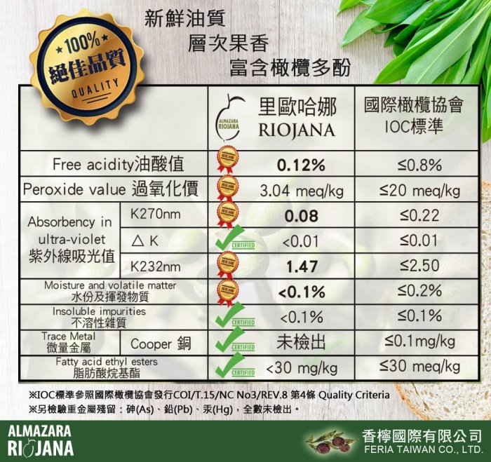 *西班牙頂級*ECOLEUS橄欖油歐盟DOP認證 2入特級初榨冷壓橄欖油 低油酸 生飲級 - 西班牙產地直送