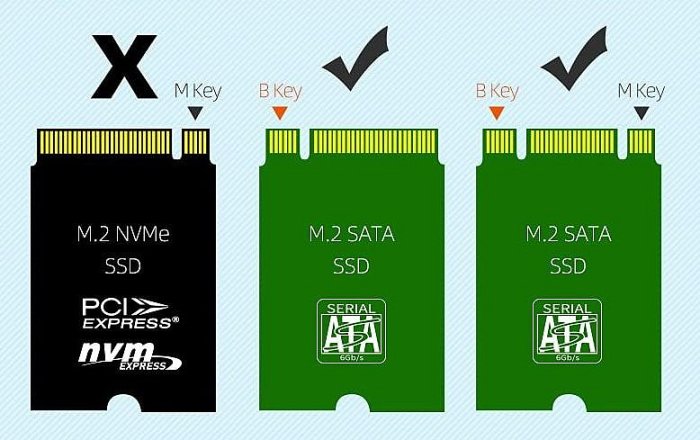 M.2 NGFF 轉 SATA3 2.5吋 轉接盒 轉接卡 筆電傳統硬碟改SSD 拷貝神器~