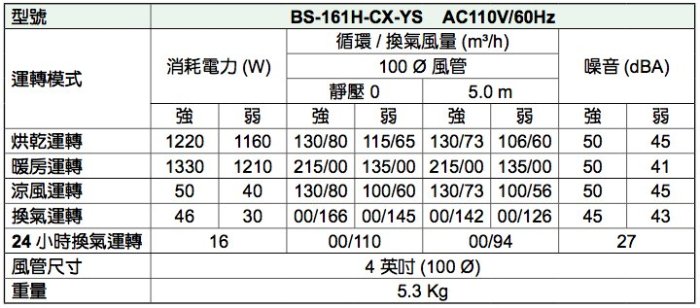 御舍精品衛浴 日本*康乃馨 BS-161H-CX-YS type2 除菌功能 除菌功能浴室暖房/暖風/ 乾燥機