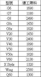 寄送維修 約現場 連工帶料 LG 系列 更換螢幕總成 V30 V40 V50 V60 G5 G6 G7 G8 G8s