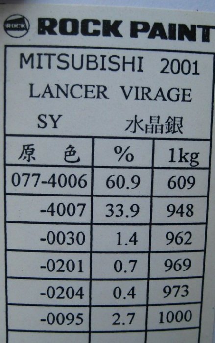 振通油漆公司】日本ROCK原裝汽車烤漆補漆DIY 三菱車款LANCER色號SY水晶