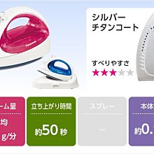 【JPGO】日本進口 Panasonic 國際牌 無線 蒸氣熨斗 電熨斗 NI-CL310-P 粉色 藍色