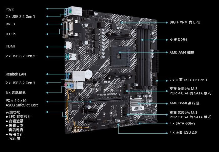 AMD Ryzen 5-3600 3.6GHz 六核心 CPU + 華碩 PRIME B550M-K/CSM 主機板