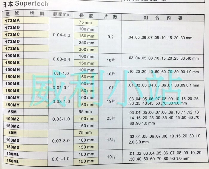 【威利小站】日本 SUPERTECH 100MH 100mm間隙規組 厚薄規 厚薄片 厚薄計 0.1~1.0mm