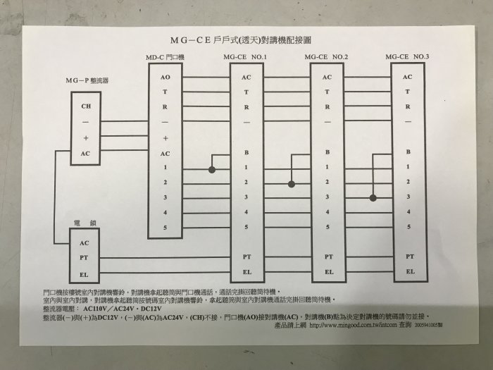 DIY水電材料 明谷對講機/MG-CE門口機3F/電話/明谷/對講機