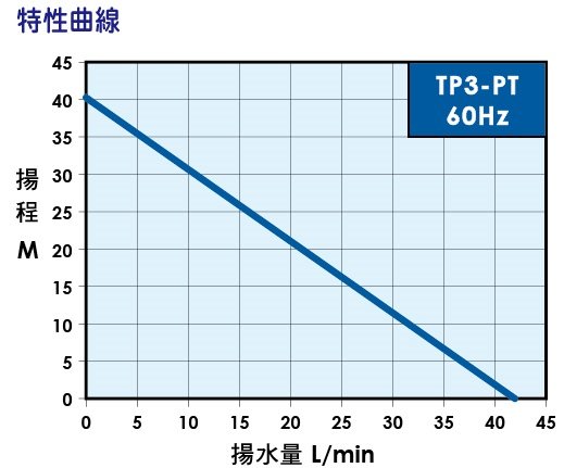 【MY.PUMP 賣泵浦】大井 TP-320PTB 1/2HP 抗菌 環保 抽水機 抽水馬達 抽水泵浦 320PT