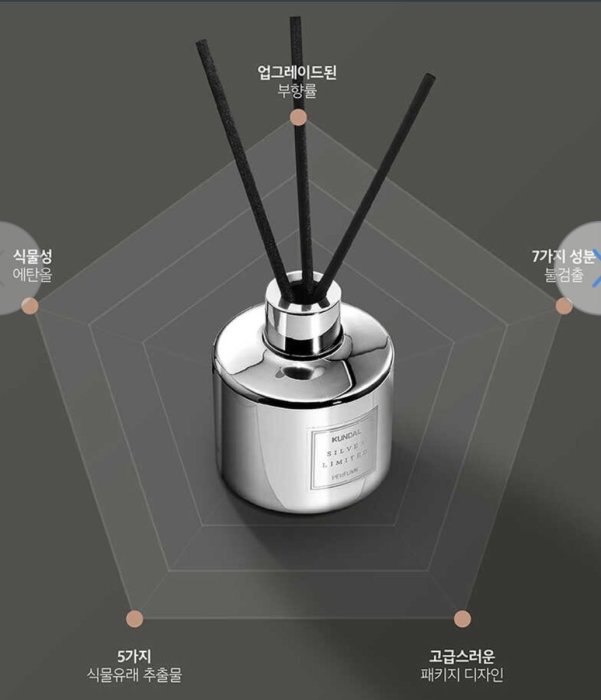 🇰🇷✈️韓國代購正品 KUNDAL擴香 珉奎代言 seventeen 藤條香薰 居家精油 200ml 玫瑰金 金 銀 2件瓶限量版