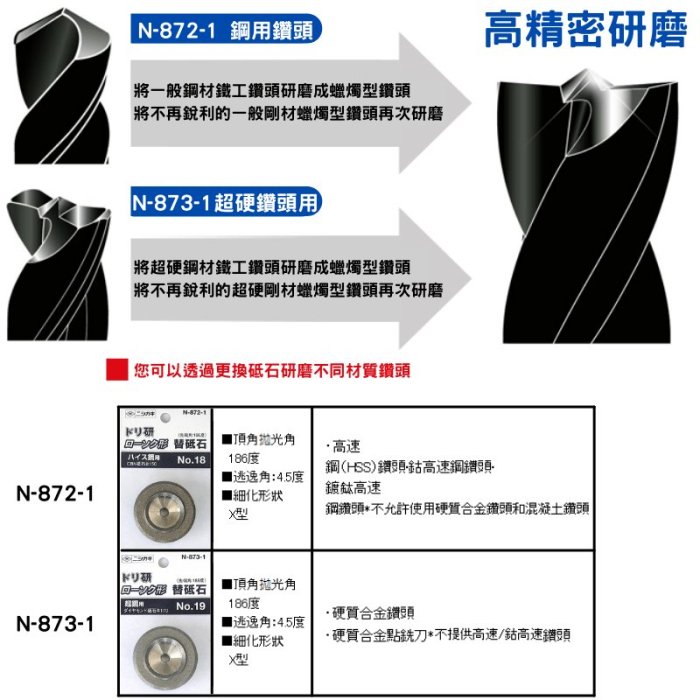 日本NISHIGAKI西垣工業螃蟹牌N-872鐵工用薄板鑽頭(蠟燭形狀鑽頭)研磨機