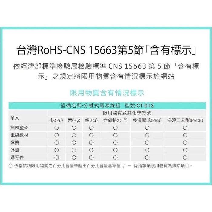 成電牌 10人 20人 高耐熱電鍋線 電鍋線組 電鍋線 MIT 台灣製造