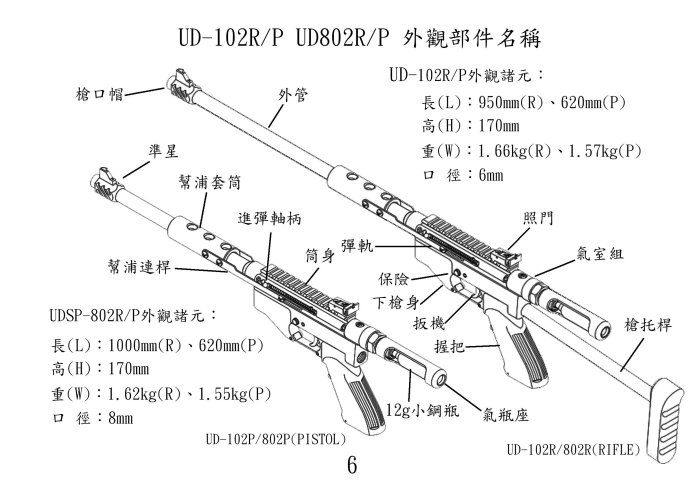 【藍色小鋪】UDSP-100(銀色)CO2長槍+3-9X40 狙擊鏡-SP100最高階進化版