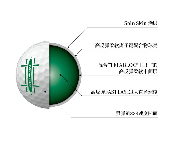 高爾夫球SRIXON TRI-STAR高爾夫球三層球盒裝球多層三層球可印LOGO