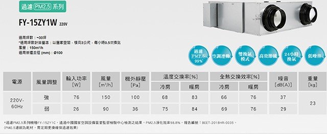 【不含安裝】［Panasonic 國際牌］~20坪 全熱交換器 FY-15ZY1W