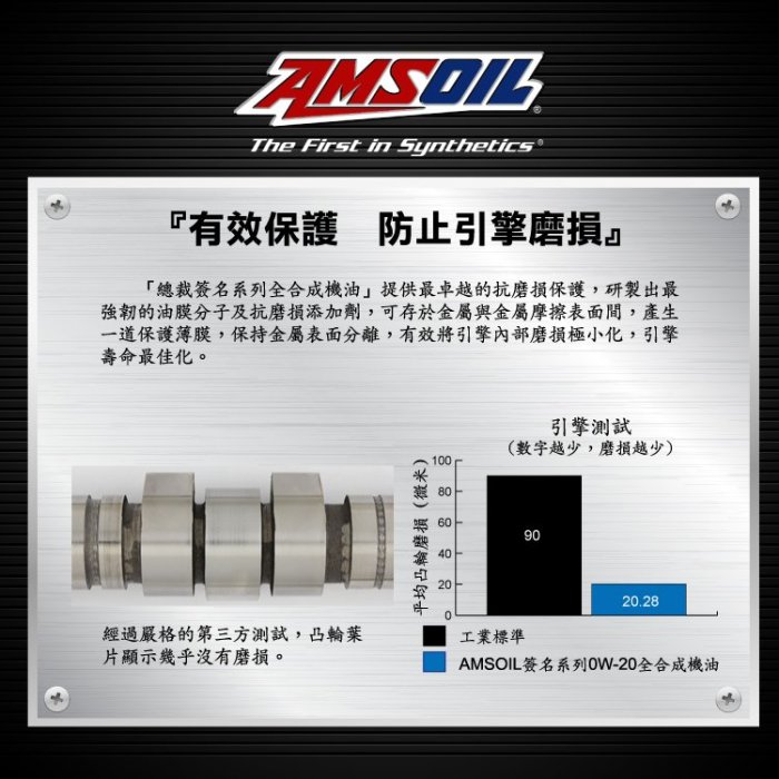 美國 AMSOIL安索  經典版 5W50 全合成機油☆瘋油網☆