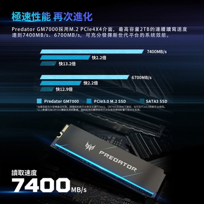 PS5 主機適用 Acer Predator GM7000 4TB M.2 Gen4x4 SSD 硬碟【台中大眾電玩】