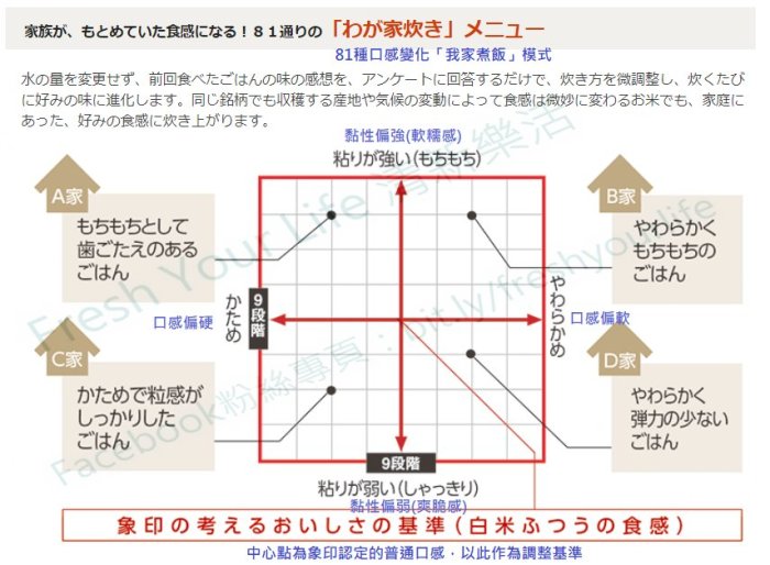 清新樂活~日本直送附中文指南Zojirushi象印NW-PT10次頂級六人份炎舞炊