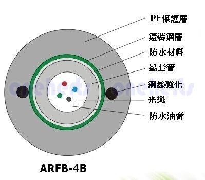 ARFB-6B 6芯鎧裝圓形光纖中心束管式光纜 鎧裝光纖光纖工程 光纖佈線 光纖主幹線 一米17元最小訂購100米