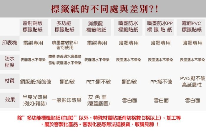 PKink-A4防水銅板標籤貼紙16格圓角 10包/箱/雷射/影印/地址貼/空白貼/產品貼/條碼貼/姓名貼