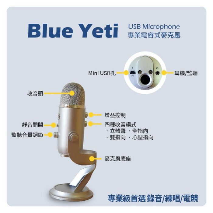 現貨 整新 Blue Yeti 大雪怪 USB電容式麥克風｜錄音 直播 Podcast｜保６個月【Wowlook】