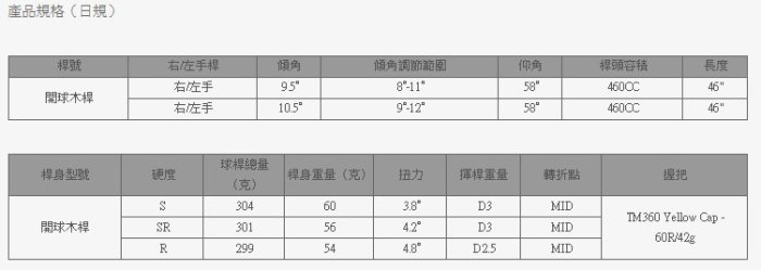 全新 TaylorMade RBZ Stage 2  開球木桿 #DR 9.5度 S桿身 適合重砲手的你