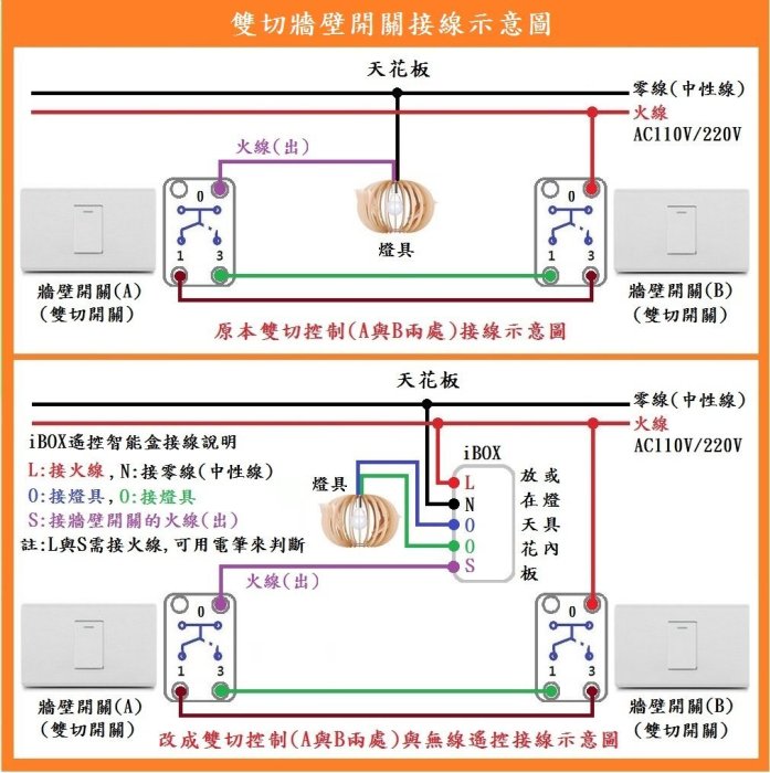 【鎖匠之家】兩處牆壁開關 加上遙控功能 可任意切換 即保留雙切牆壁開關功能並增加無線遙控功能 iBOX遙控智能盒