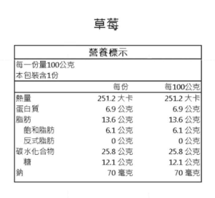 五星烘焙 冰Q知心銅鑼燒 藍莓 草莓 巧克力 免運  送禮 點心 宜蘭知名老店 ☆溫溫老闆☆