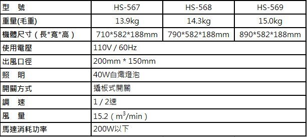 【 達人水電廣場】莊頭北工業 HS-568 不鏽鋼除油煙機 80cm 排油煙機