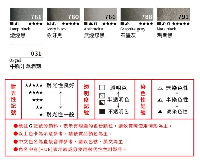 『ART小舖』Schmincke德國史明克 Horadam大師級 塊狀水彩(全塊) 等級S1(1區) 單塊