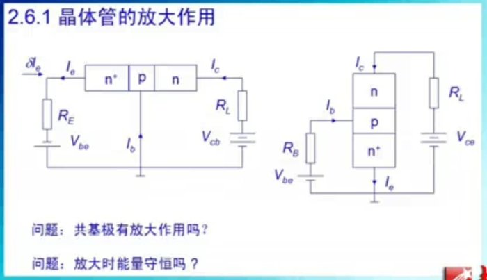 【9420-1784】半導體器件原理 教學影片 - ( 85 堂課, 復旦大學 ), 420 元!