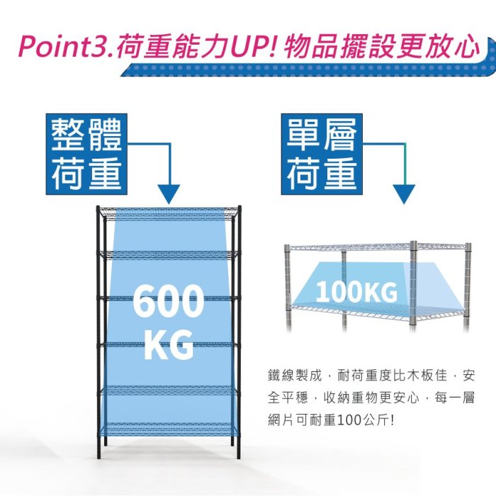 鐵架王 免運費 120x45x210公分 荷重加強型 六層架 電鍍鉻 烤漆黑 鐵力士架 置物架 收納架 波浪架 貨架