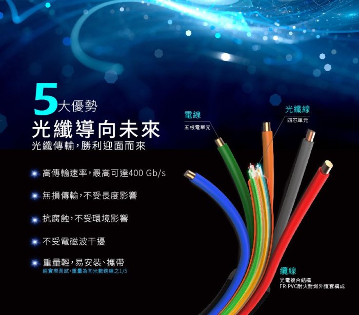 VIVIFY XENOS W30 光纖Hdmi 2.0b雙認證訊號線10M(台灣製)