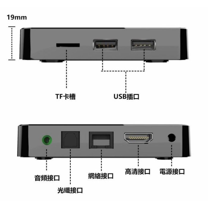 普視盒子5 獨家翻牆越獄技術 4g64g 15天試用不滿意退費 送穿梭VPN 普視機上盒 普視電視盒 數位盒 pvbox