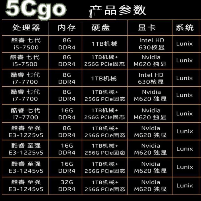 5Cgo【權宇】HP惠普Z2 G3 Mini圖形工作站四核i5另i7 E3迷你電腦主機SSD獨顯M620 32G 含稅