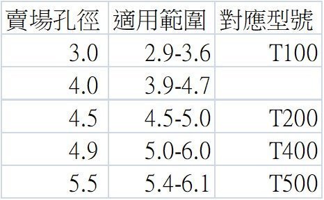 買4送1 耳道式 專用海棉 耳塞 耳棉 惰性海綿套 慢回彈 降噪 Comply T100 T200 T400 相容