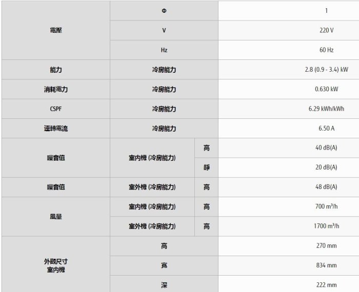 【裕成電器‧電洽俗俗賣】日本富士通變頻優級冷氣 ASCG028CMTC/AOCG028CMTC 另售 RAC-28JP