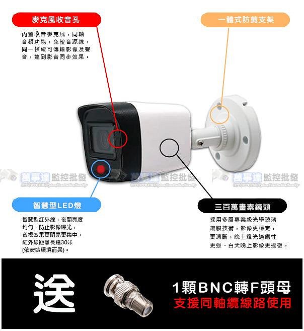 [萬事達監控批發] BENELINK 欣永成 同軸音頻 1080P 一體/防剪式攝影機 智慧紅外線 夜視 可錄音 監視器