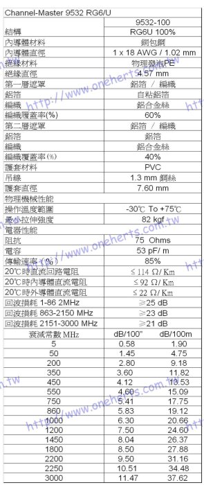 萬赫Channel-Master 黑色電纜30米雙鋁雙網 3GHz RG6U有線電視 數位天線 衛星電視大樓共同天線